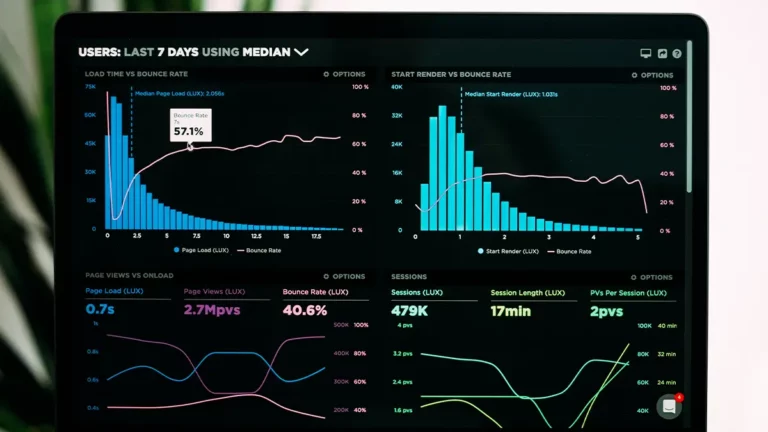 Graph showing Stock Market Report